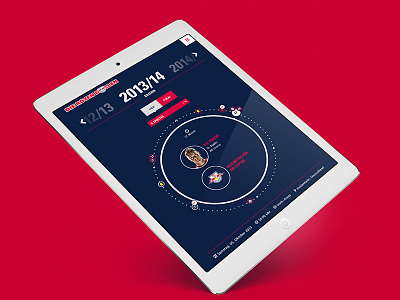 RB Leipzig Liveticker blue football liveticker mobile rb leipzig red bull soccer ticker typography ui design