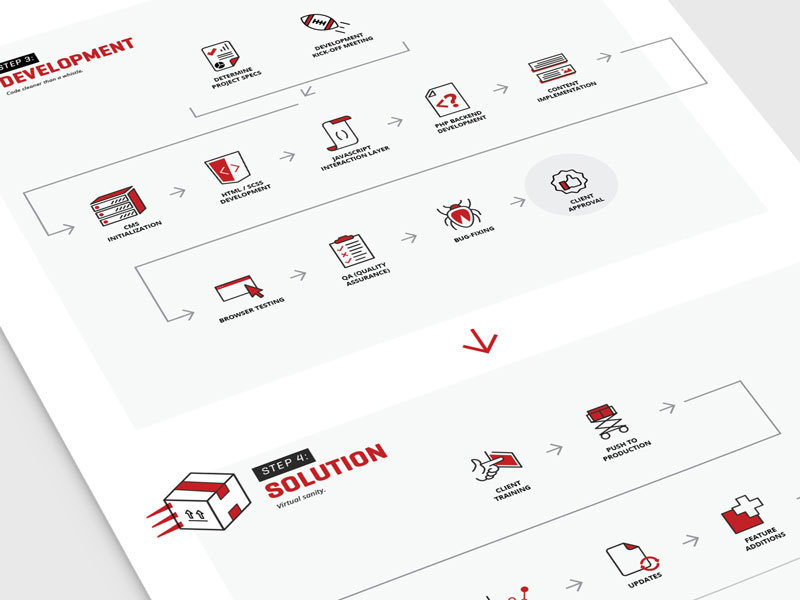Example of FIREANT Studio Process Infographic #3