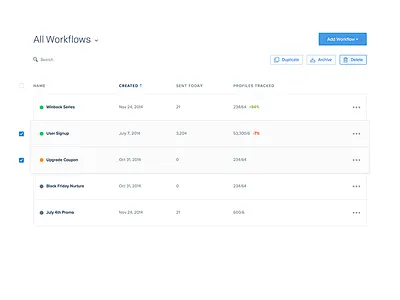 Tables with multi select multi select product table ui