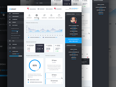 Dashboard panel admin dashboard layout panel webdesign