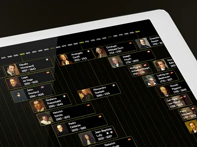 Project Verdi classical composers data visualisation grid music scheme system typography