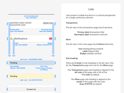 Lists spec list spec specification view