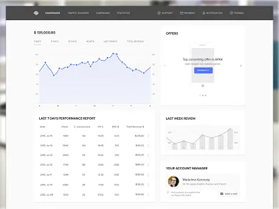 Marketing Tool app chart cpa crm dashboard design flat graph marketing minimal typography ui ux web website