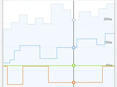 Energy Usage Mobile Shot energy graph iot mobile usage