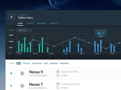 Sales Dashboard / Download Link analytics dark dashboard design download free psd sales ui ux