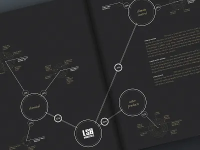 Industries v1 book data design graph industrial map print report story