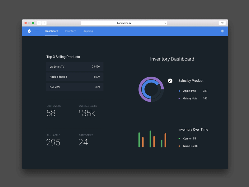 Dashboard Module Editor chart data graph grid interaction ios layout mockup ui ux