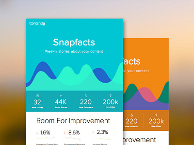 Data Analysis Newsletter app contently data design infographic ios iphone mail newsletter ui user experience wip