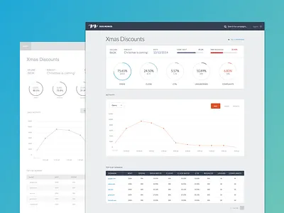 Wireframe to Visual Design analytics campaign dashboard insights line chart map newsletter pie chart search table