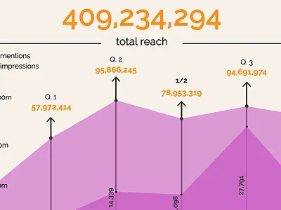 Adbowl 2015 Infographic adbowl football infographic mobile responsive superbowl web