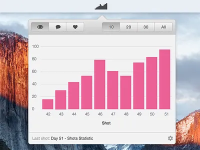 Day 051 - Shots Statistic dribbble mac shots statistic toolbar widget