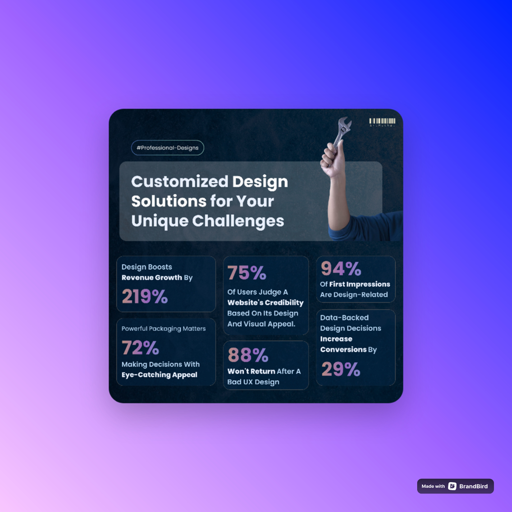 Design Service | Social Media Post Design ai branding communist design glassmorphism gradiant graphic design illustration layout logo minimal design shadows social media post stats ui vector