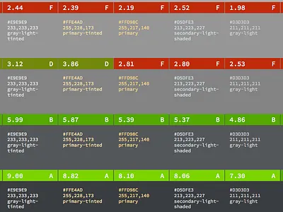 Color Contrast Matrix color contrast matrix ratio table wcag