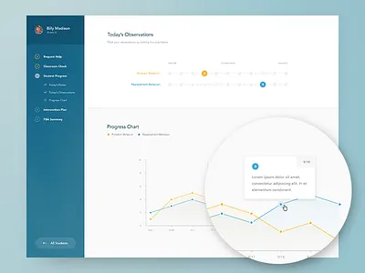 Student Progress billy madison blue chart dashboard progress scale steps student teacher tooltip yellow