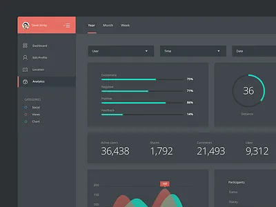 Dark UI - Data Dashboard analytics app chart dark dashboard flat graph interface navigation product stats ui