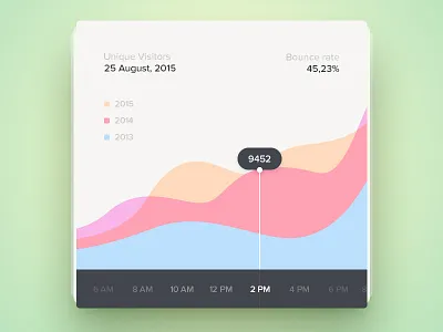 Day 058 - Daily Traffic bounce control daily graph rate traffic unique visitors widget