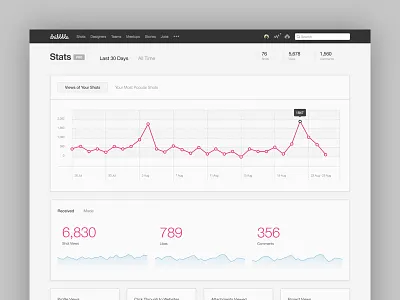 Dribbble Stastics clean dribbble graph modern simple stats