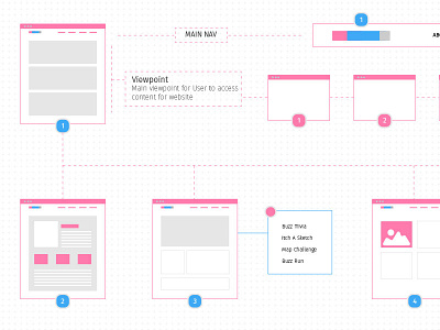 BuzzClub Wireframe Userflow concept illustrator mockup user flow ux website wireframe