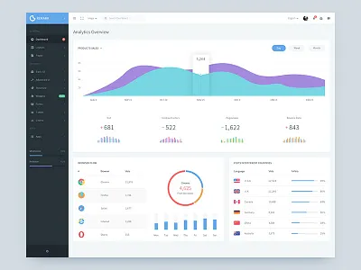 Analytics Overview Dashboard analytics dashboard gui overview ui