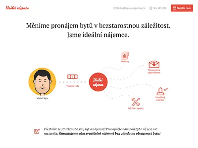 Idealni Najemce accommodation call to action cta ilustration landing page person reality rent ulov domov