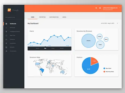 Analytics Material Design analytics concept dashboard google interface material design ui user interface ux