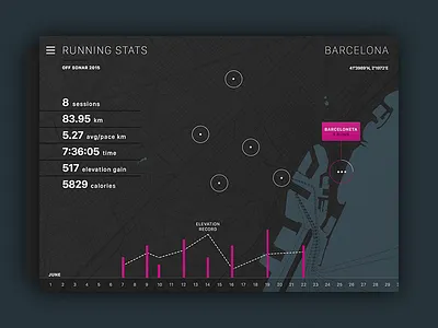 Running statistics from Barcelona app card chart dark dashboard data fitness map metrics running statistics ui