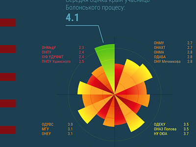 Education Bribes Infographic charts graphs infographic