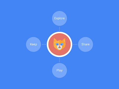 Google Cat Diagram cat diagram google illustration random