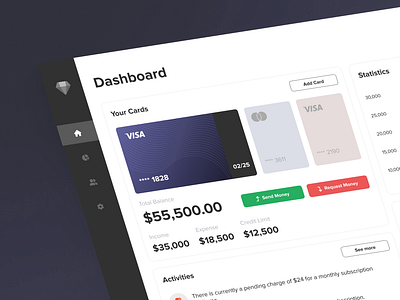 Card Management Dashboard accounting tool application card credit card dashboard credit limit dashboard design system expense tracker figma finance fintech app payment productivity saas app saas management dashboard sidebar statistics transaction user experience user interface