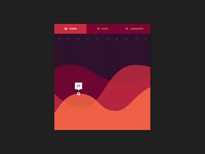 Shots Statistic chart dashboard dribbble flat graph likes statistics stats ui widget