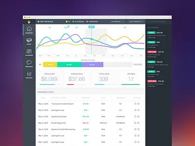 Revenue Dashboard app chart dashboard ui web