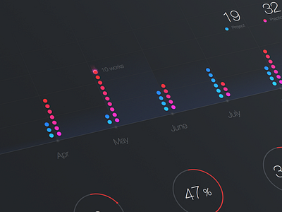 Works analytics analytics chart dashboard form graph interface ui