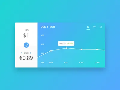 Day 006 - Currency Status cambio change currency dollar euro flat money ui ux