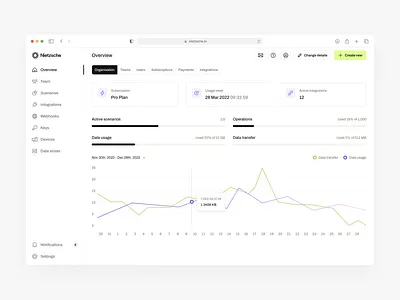 SaaS Dashboard Concept charts dashboard dashboard charts dashboard overview metrics product design saas saas dashboard ui design uiux