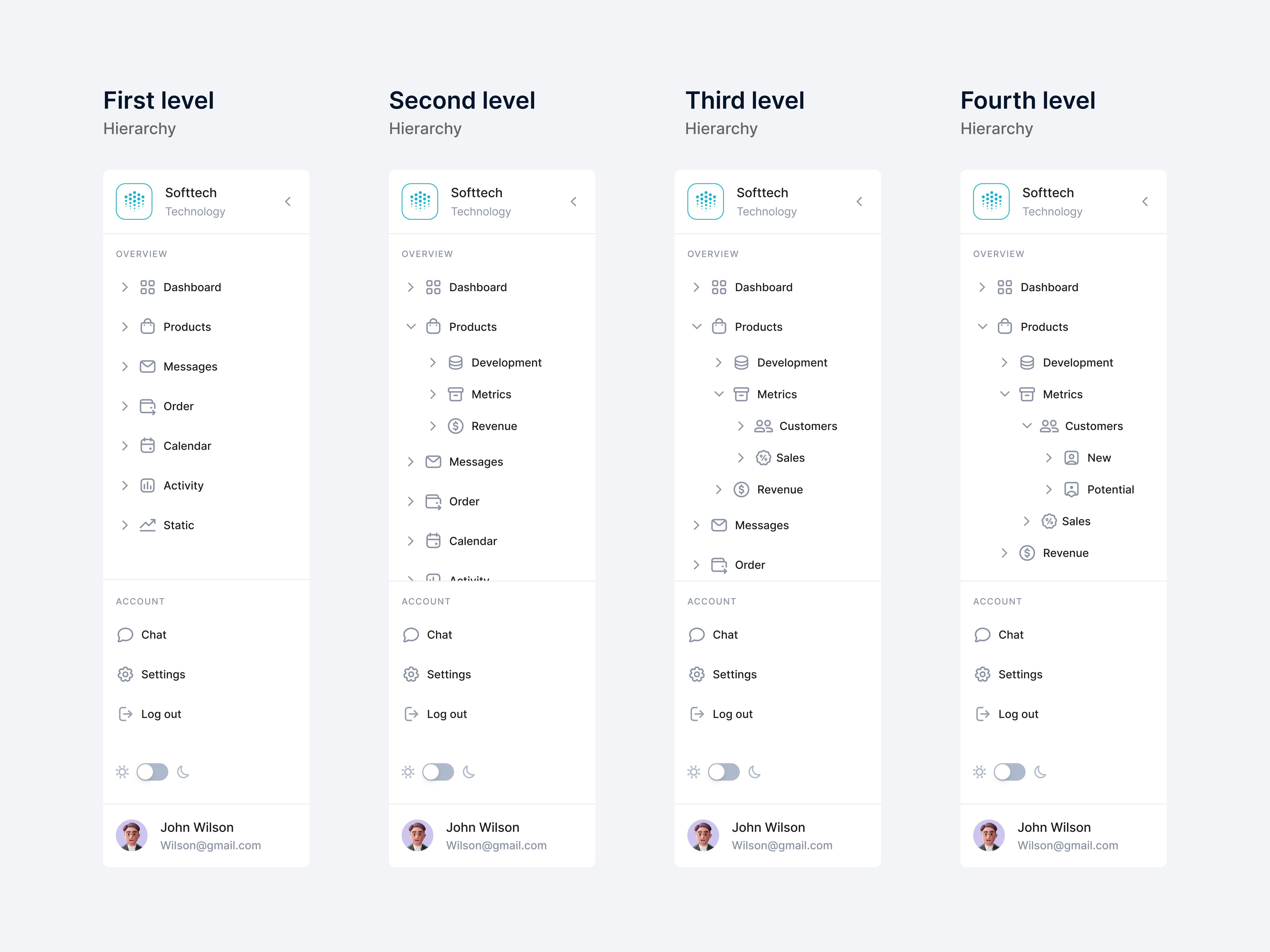 side bar, sidebar, figma, tabs, table, nav, menu, navigation, nav, sidenav, dashboard