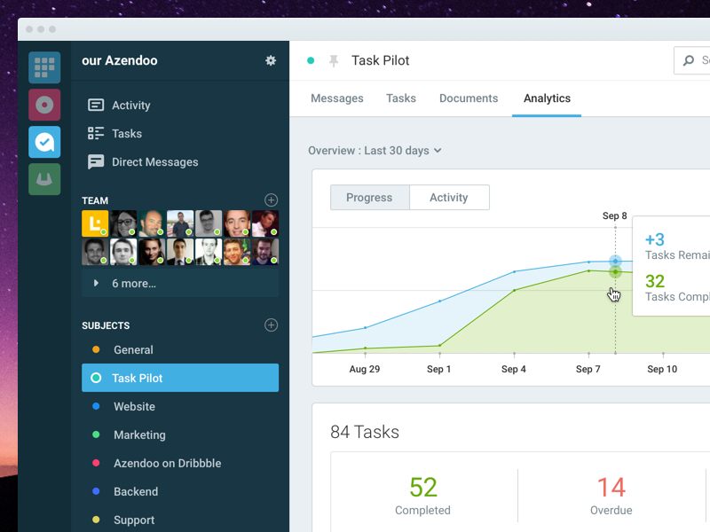 Azendoo Analytics analytics azendoo