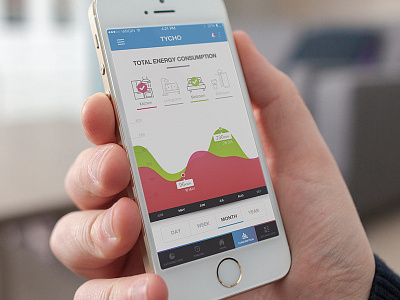 TYCHO Eco-friendly App app apple eco energy flat ios iphone mobile tycho ui ux