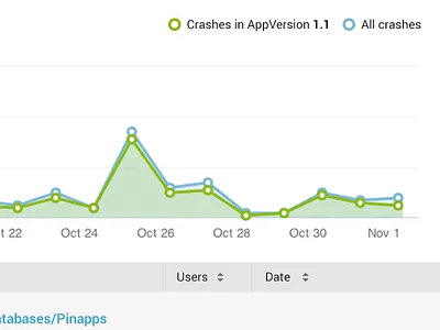 Highchart Legend charts graphs highcharts legend visualizations