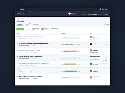 Project Configuration Overview activity config configuration cupcake manage management overview owner project status task timeline