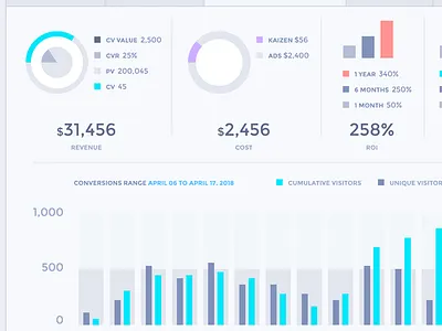 Graphs ai free graph source statistics vector visualization