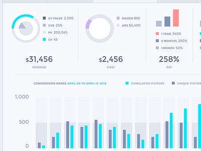 Graphs ai free graph source statistics vector visualization