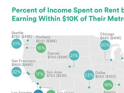 Cost of Rent datavis finance housing map