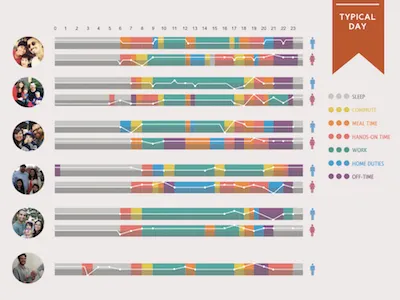 Little Boxes Day Master infographic
