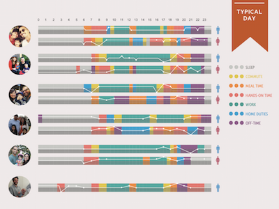 Little Boxes Day Master infographic