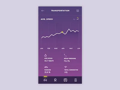 Transportation chart iot mockup sketch transportation ui