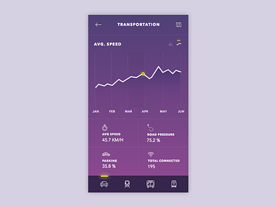Transportation chart iot mockup sketch transportation ui