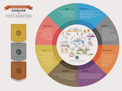 Little Boxes Review Master infographic