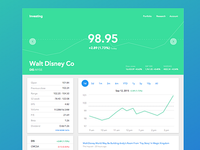 Google Finance Material Design charts finance firstshot material material design mockup ui web design web ui websites