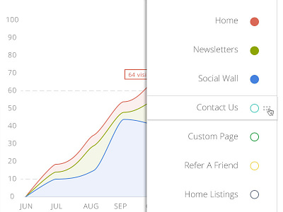 Traffic Chart analytics chart graph performance results simple tracking traffic