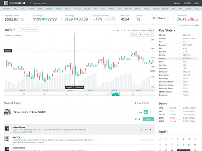 Stocks chart data graph stock table white
